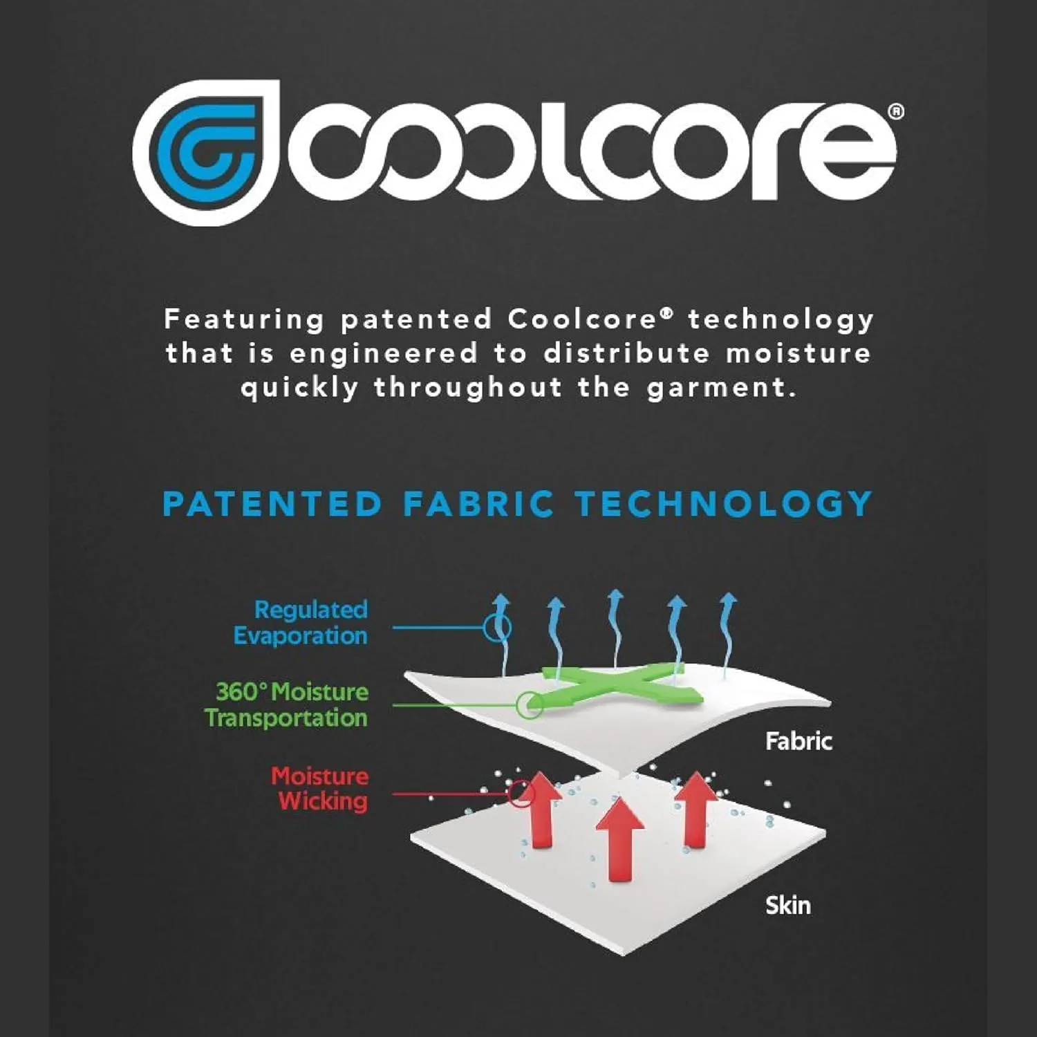 Pacific Headwear Perforated Visor Powered by Coolcore